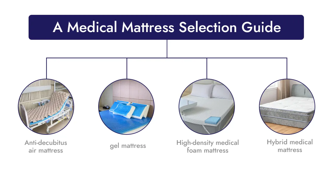 Cover image for a medical mattress guide explaining why hospitals use specialized mattresses