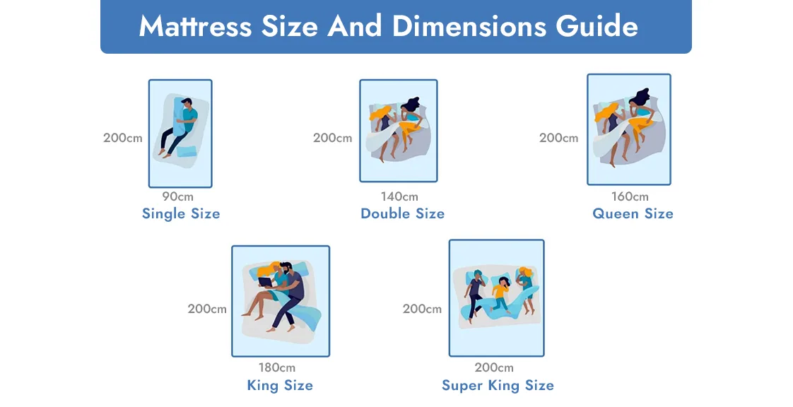 European mattress size guide showing single, double, queen, king and super king dimensions